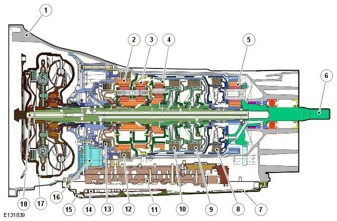 Transmission Description